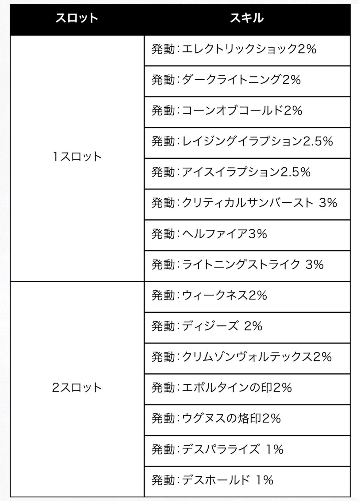 情報】日版11/26 NEW ！槍手覺醒、亡者との戦闘、TJのクーポン、オリムの痕跡、シーズンパス@天堂Mobile 哈啦板- 巴哈姆特