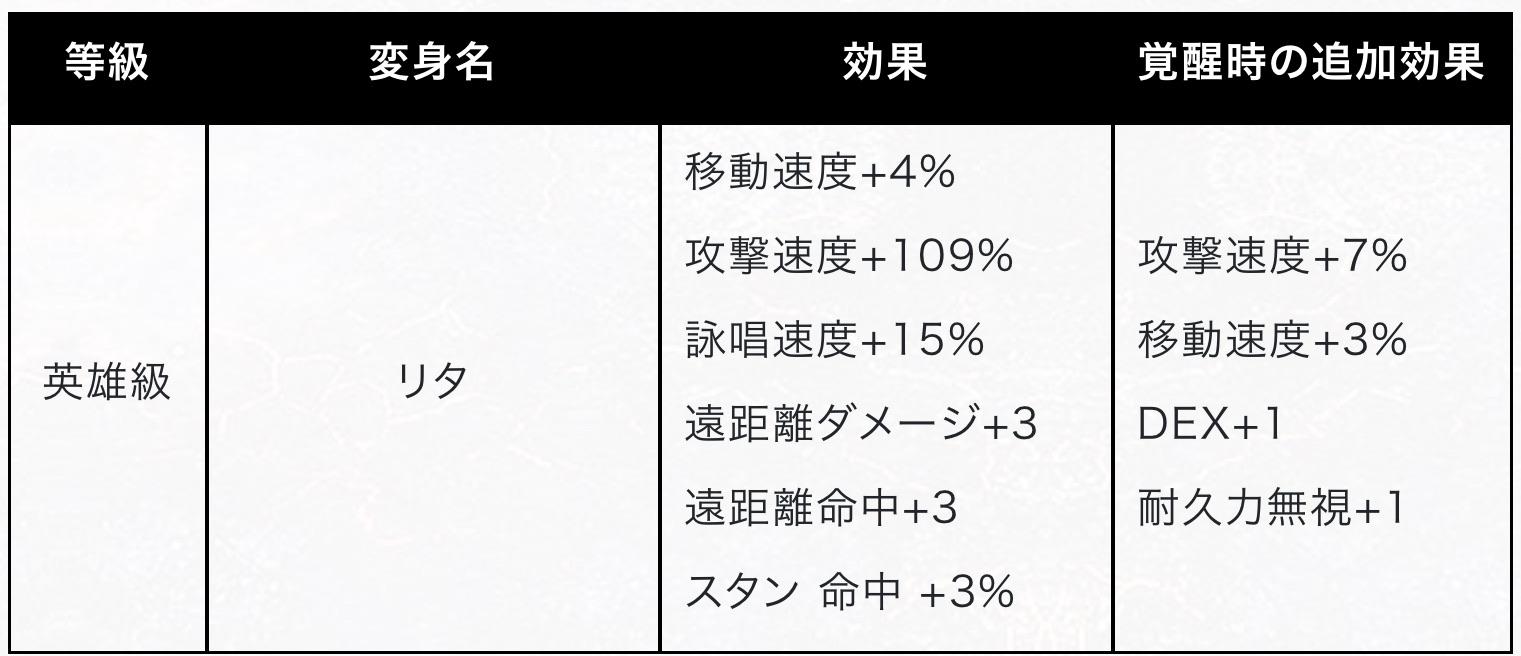情報】日版11/26 NEW ！槍手覺醒、亡者との戦闘、TJのクーポン、オリムの痕跡、シーズンパス@天堂Mobile 哈啦板- 巴哈姆特