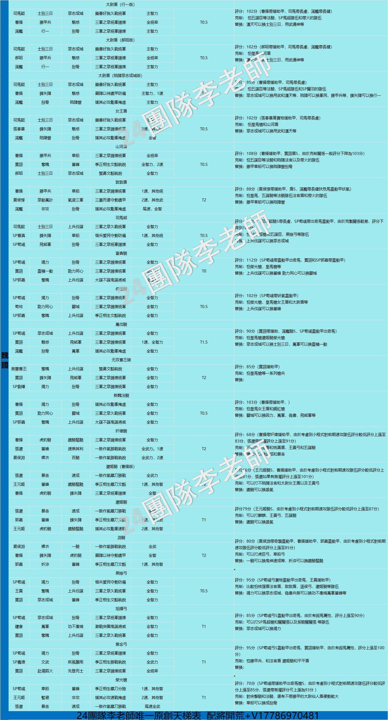 攻略】兗州之戰最強天梯表@三國志•戰略版哈啦板- 巴哈姆特