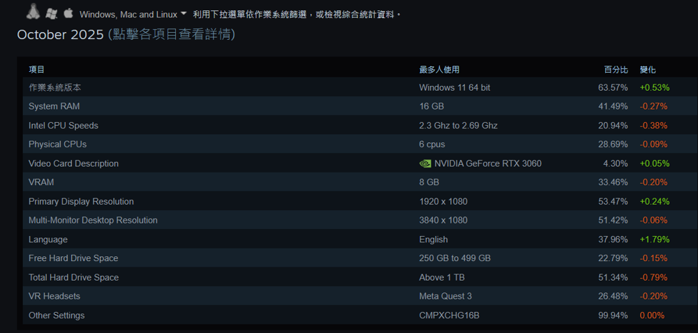 【其他】Steam Machine規格 @電腦應用綜合討論 哈啦板 - 巴哈姆特