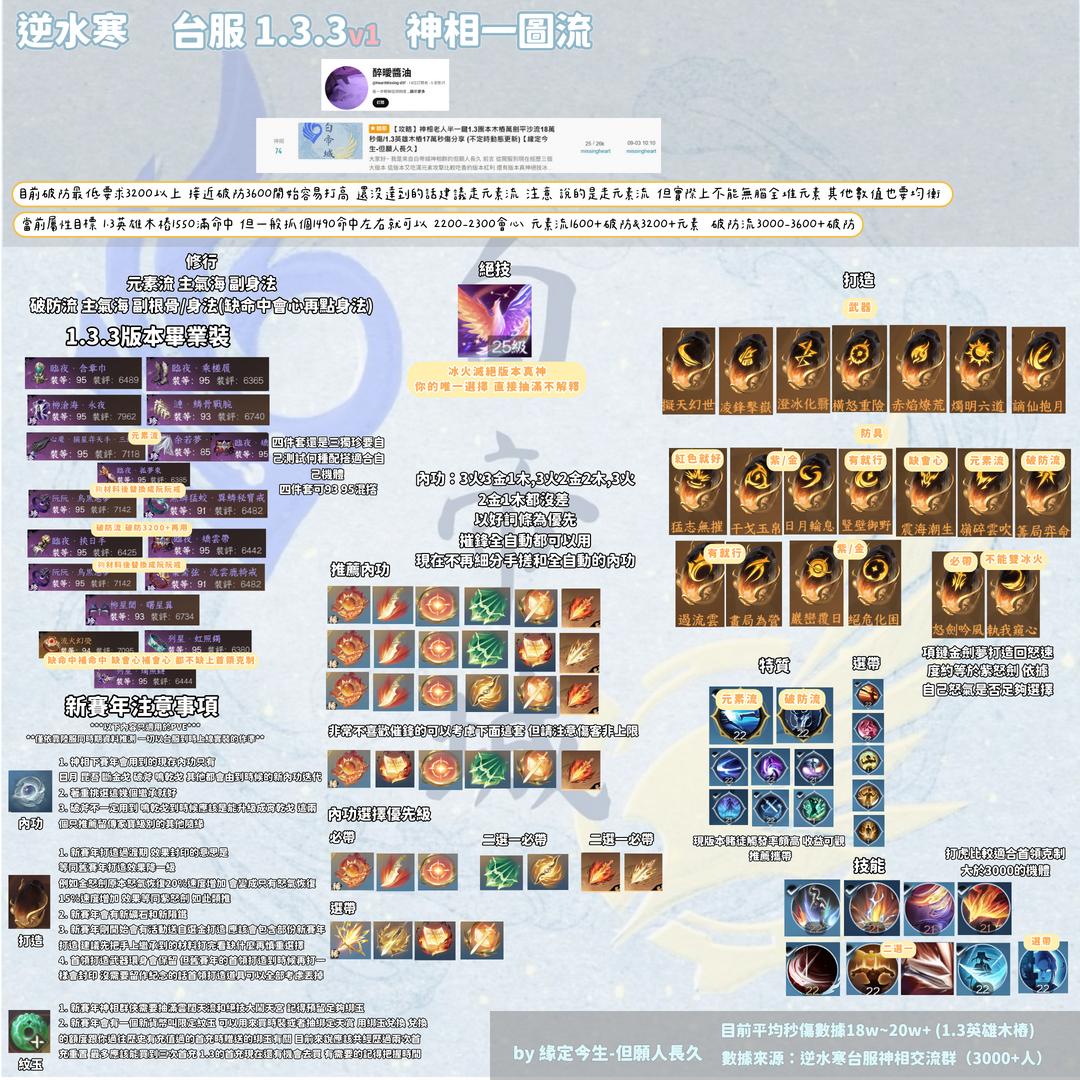 攻略】2.2.3 神相輕鬆全自動英雄公輸荒團本木樁23萬秒傷分享(不定時