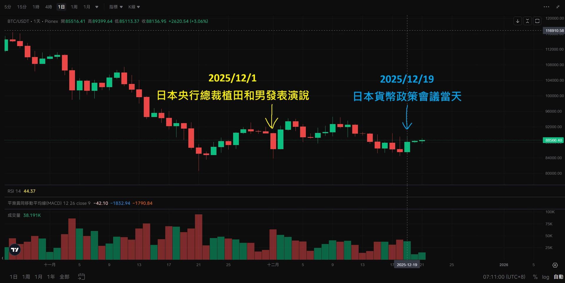 2025日本年末升息事後檢討- ss9930510的創作- 巴哈姆特