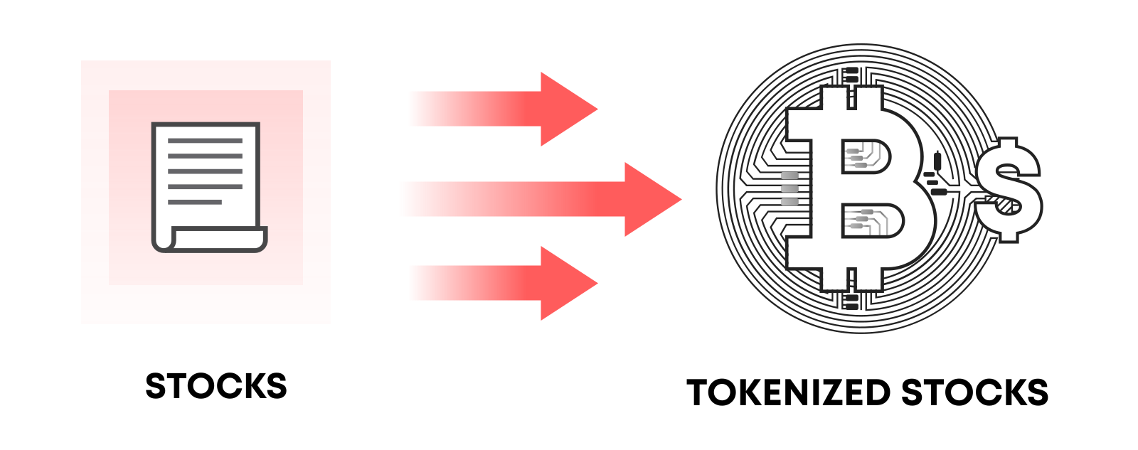 達人專欄] 現實世界資產，鏈上美股發展概況- amory626的創作- 巴哈姆特