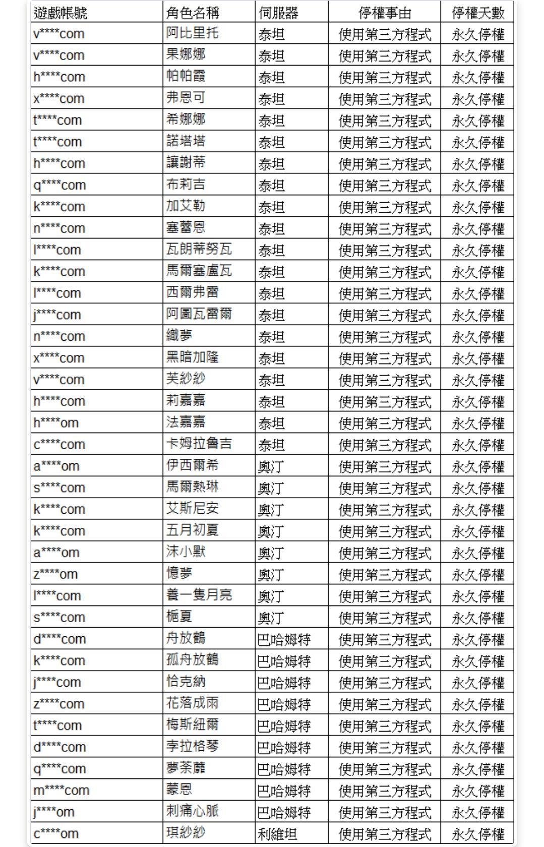 情報】12/30懲處名單@Final Fantasy XIV 哈啦板- 巴哈姆特
