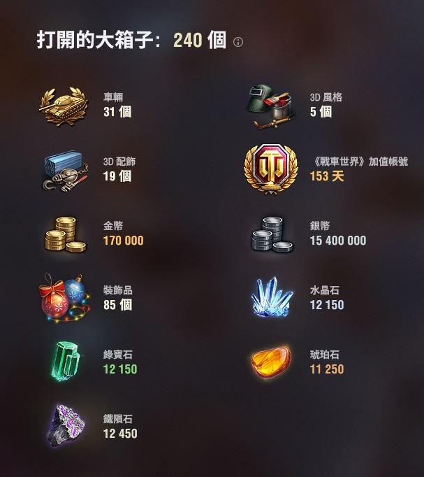 RE:【心得】2025聖誕節箱子開箱集中帖 @戰車世界 World of Tanks 哈啦板 - 巴哈姆特