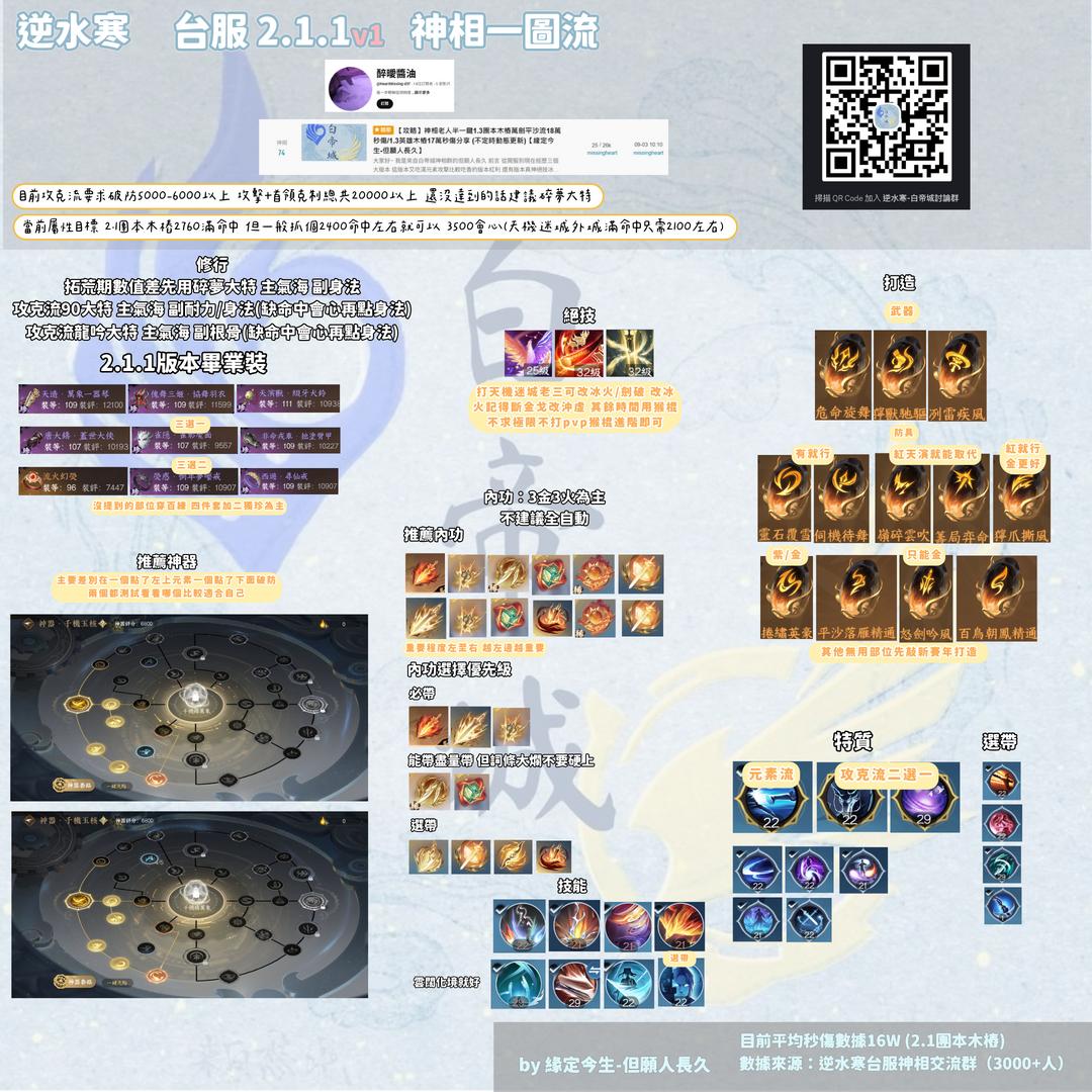 攻略】2.1.2 神相老人半一鍵2.1團本木樁36.5萬秒傷分享(不定時動態更新