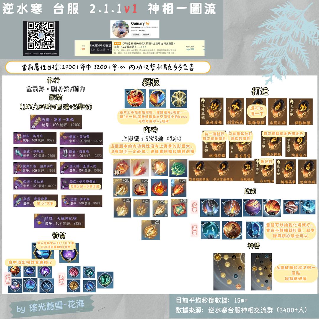 神相金較剪　全 攻略】神相PVE 從入門到入土攻略by 瑤光聽雪．花海（請左轉到但願的一