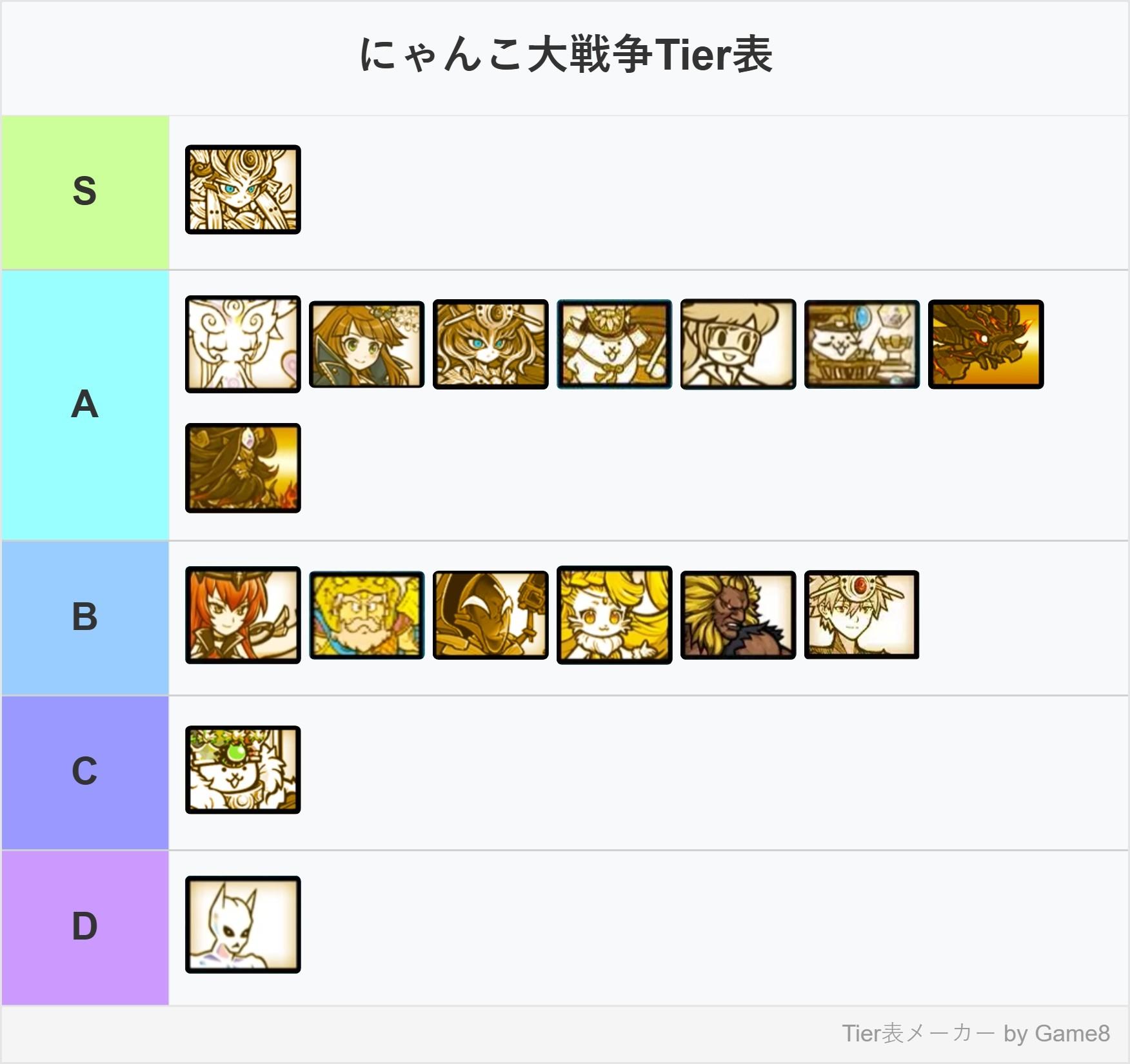 RE:֍貓戰閒聊區֎ @貓咪大戰爭（にゃんこ大戦争） 哈啦板- 巴哈姆特