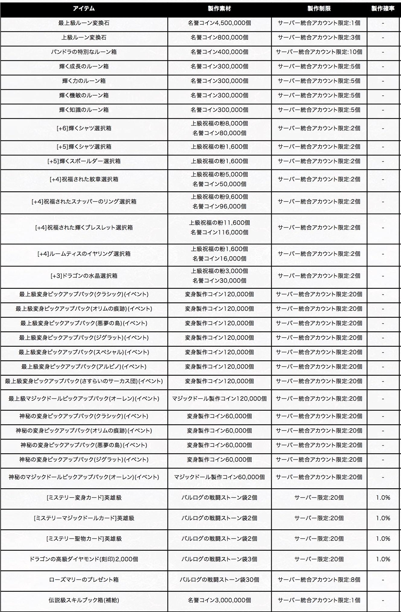 情報】日版1/28 NEW！魔族の地リニューアル、ダンジョンコレクター～破滅のギラン監獄～ @天堂Mobile 哈啦板- 巴哈姆特