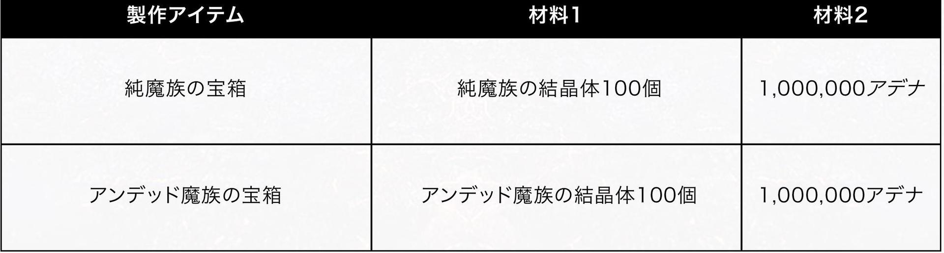 情報】日版1/28 NEW！魔族の地リニューアル、ダンジョンコレクター～破滅のギラン監獄～ @天堂Mobile 哈啦板- 巴哈姆特