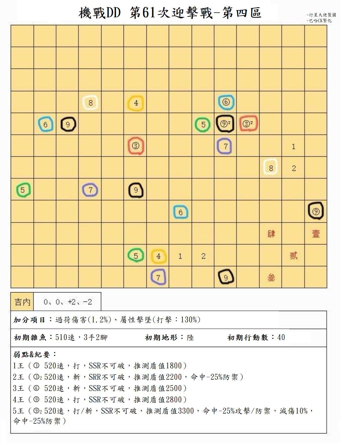 【攻略】第61次迎擊戰-攻移晶 -地圖&區域情報 (已更新排名分數) @超級機器人大戰 DD 哈啦板 - 巴哈姆特