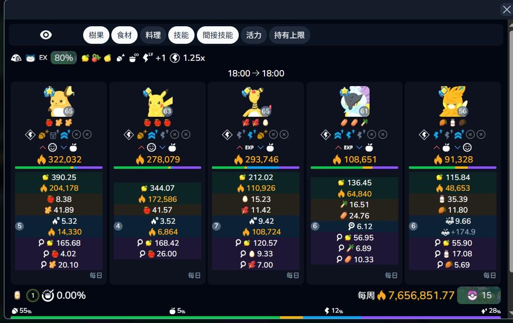 【心得】EX島 大師20成功~雷公隊闖天下 @Pokémon Sleep 哈啦板 - 巴哈姆特