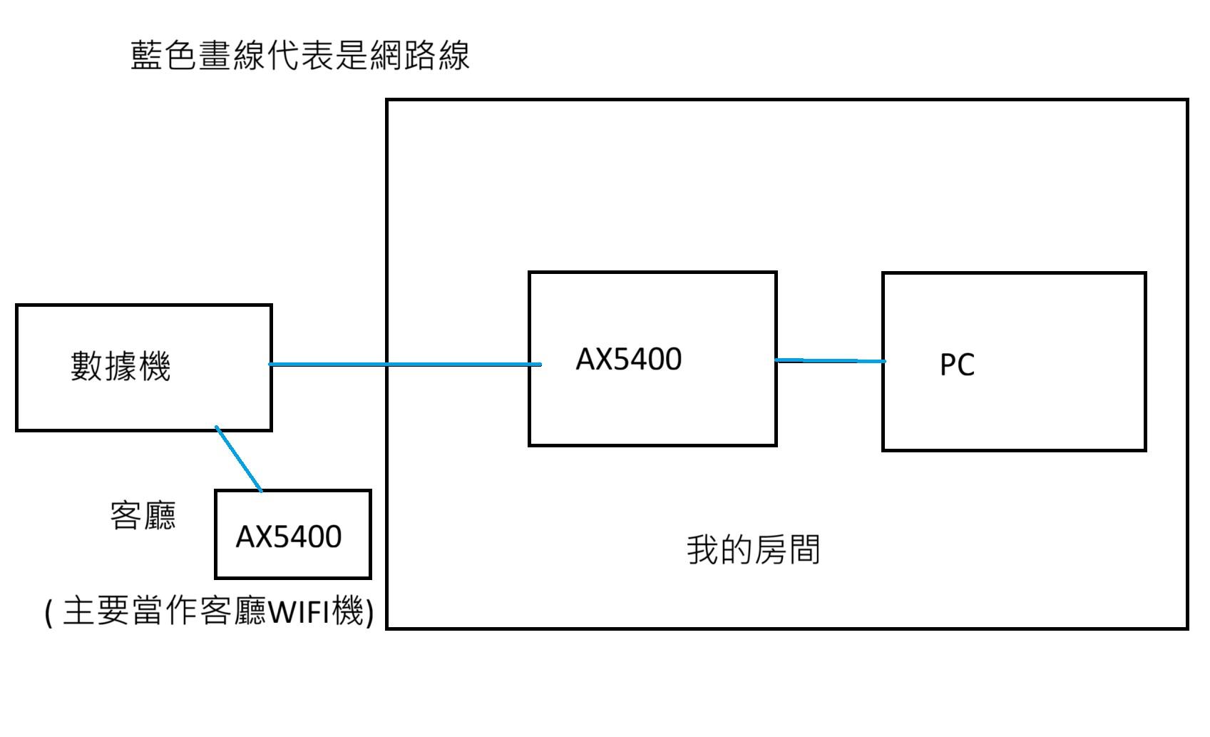 問題】網路不定時斷線@電腦應用綜合討論哈啦板- 巴哈姆特