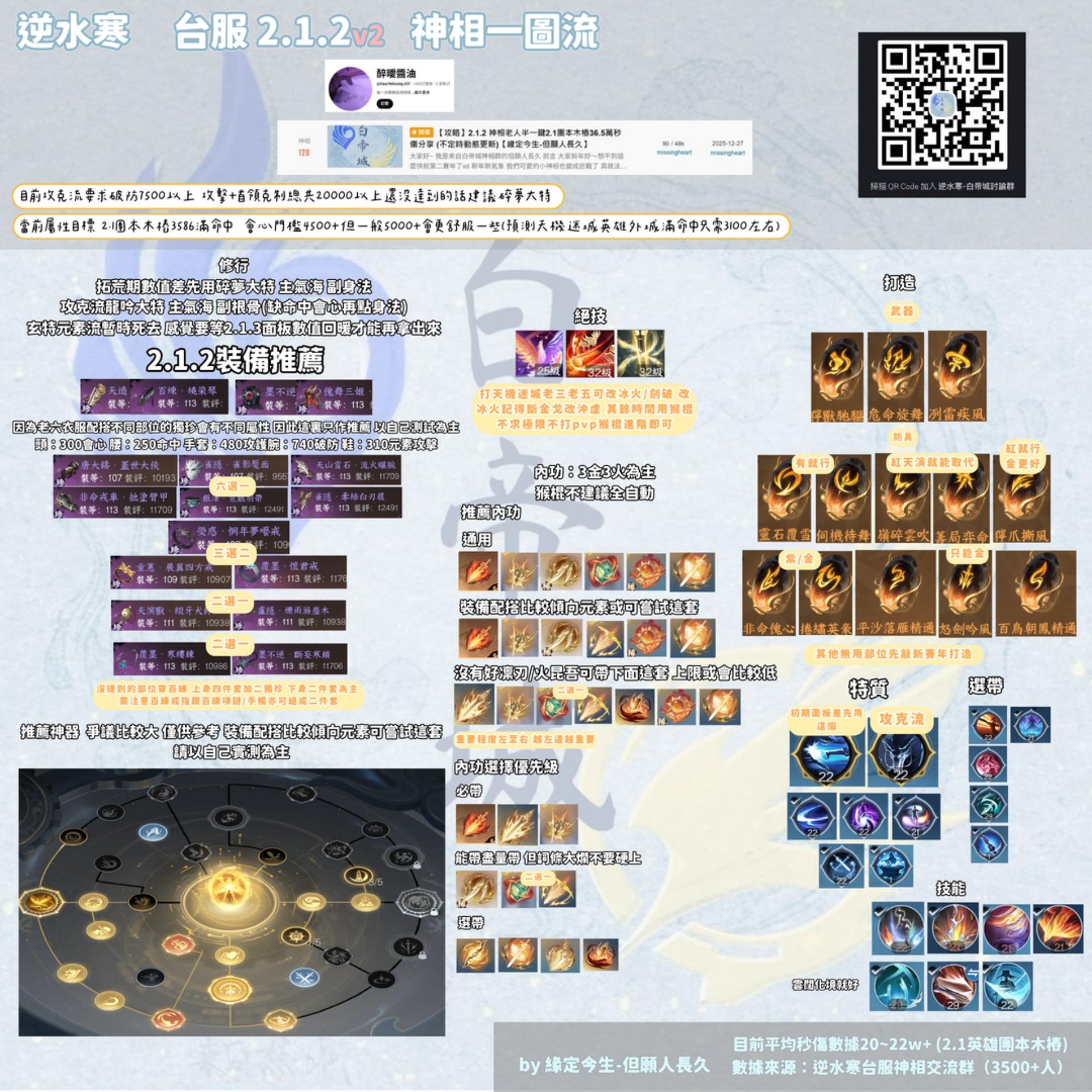 攻略】2.2.2 神相老人半一鍵2.2團本木樁21萬秒傷分享(不定時動態更新