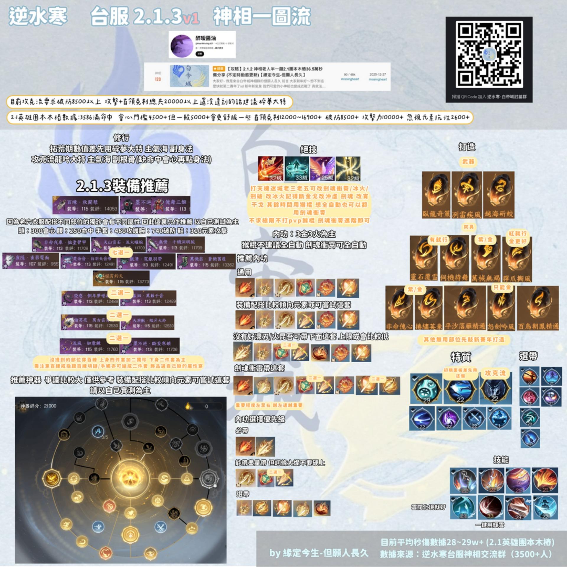 攻略】2.2.3 神相輕鬆全自動(英雄公輸荒團本木樁20萬秒傷分享(不定時