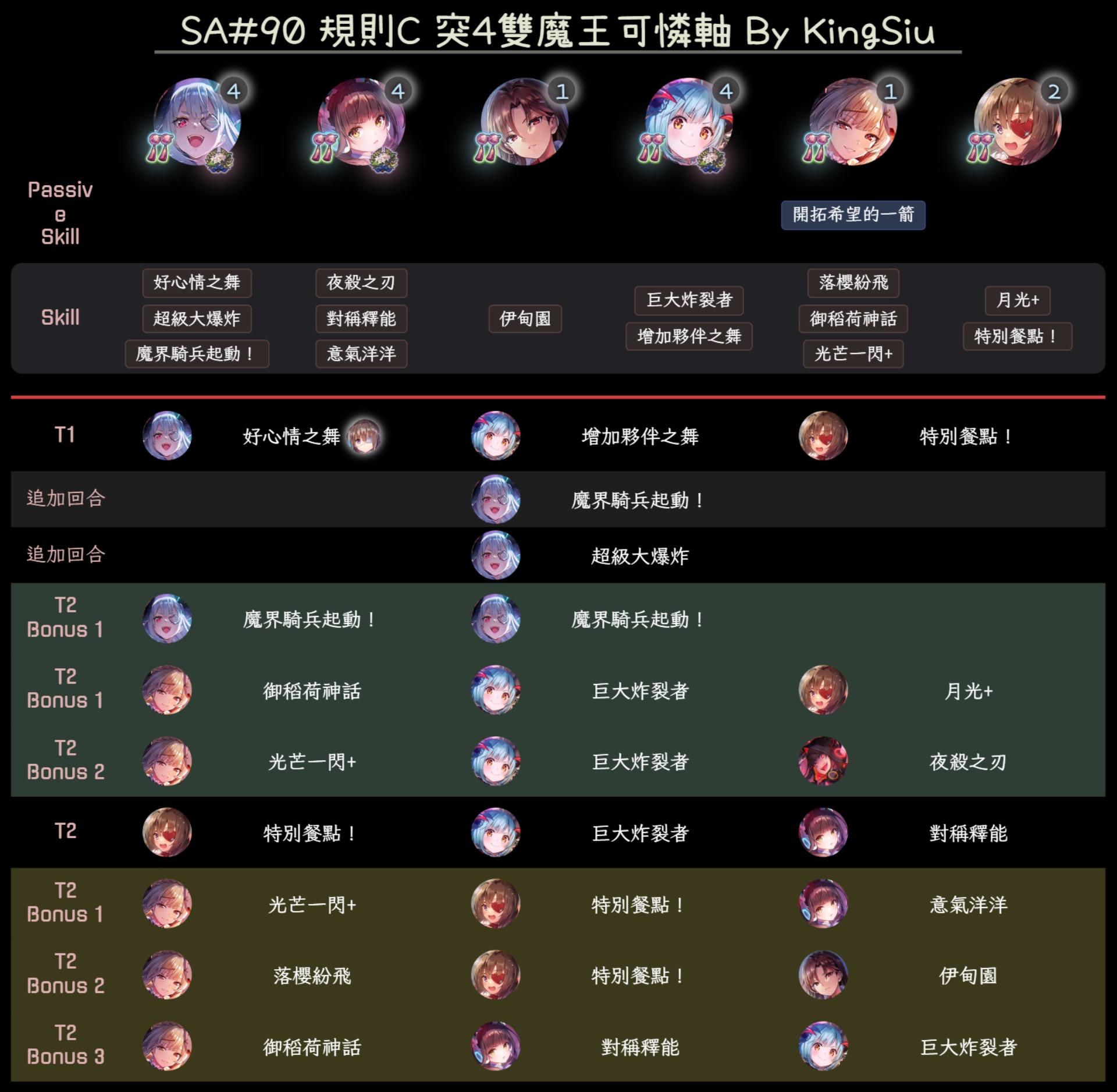 討論】SCORE ATTACK#90 嚴苛的司令官(2/1~2/13) @緋染天空Heaven Burns