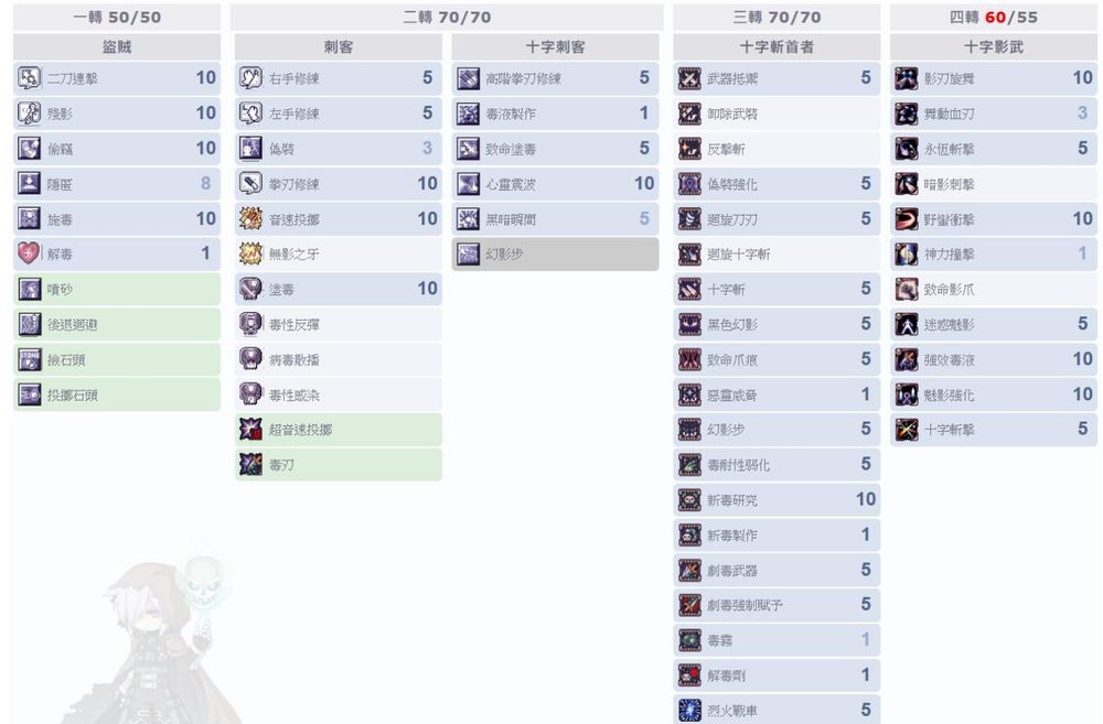 【心得】全職業 - 屬性 & 技能配置參考 @RO 仙境傳說 Online 哈啦板 - 巴哈姆特