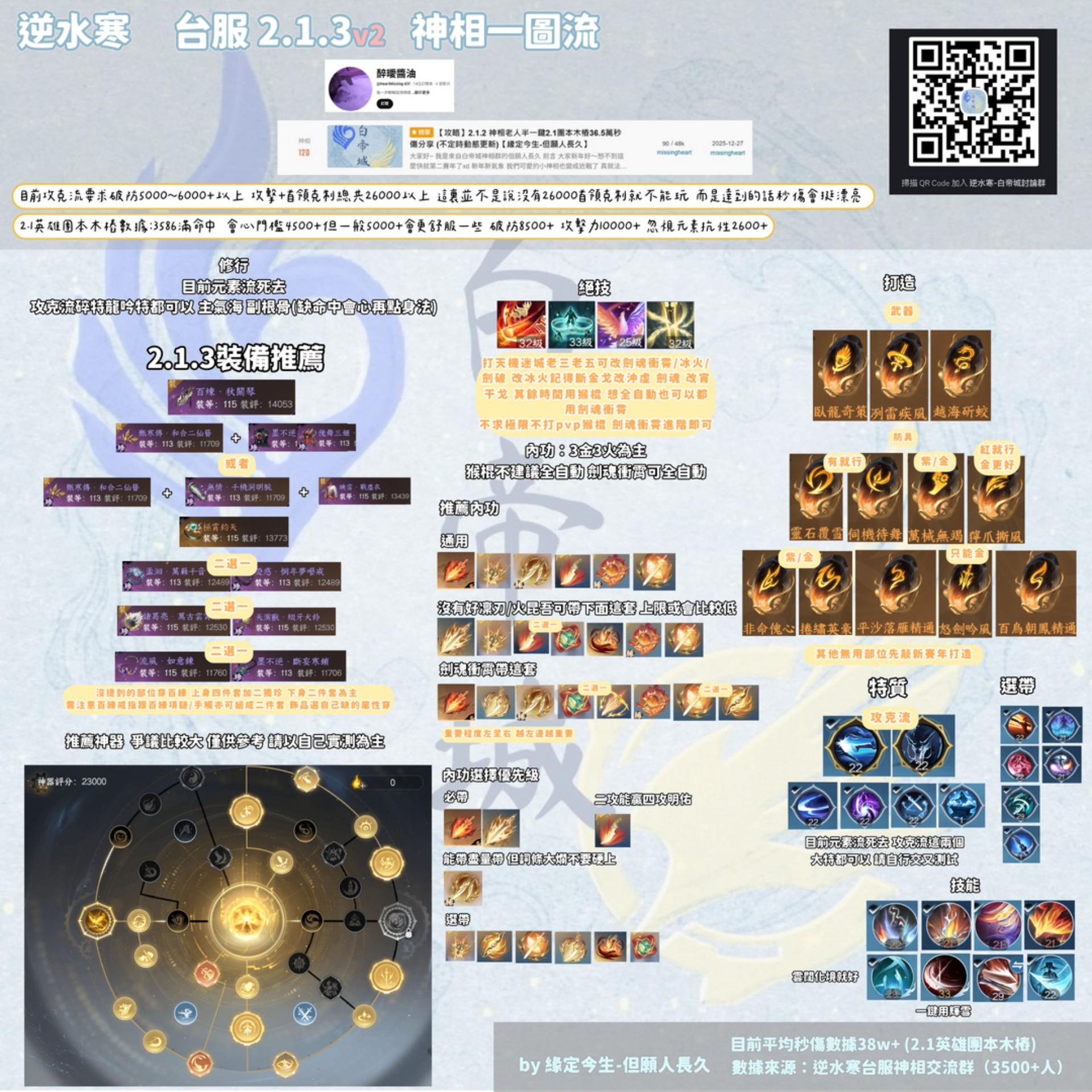 神相金較剪　全 攻略】2.2.3 神相輕鬆全自動英雄公輸荒團本木樁23萬秒傷分享(不定時