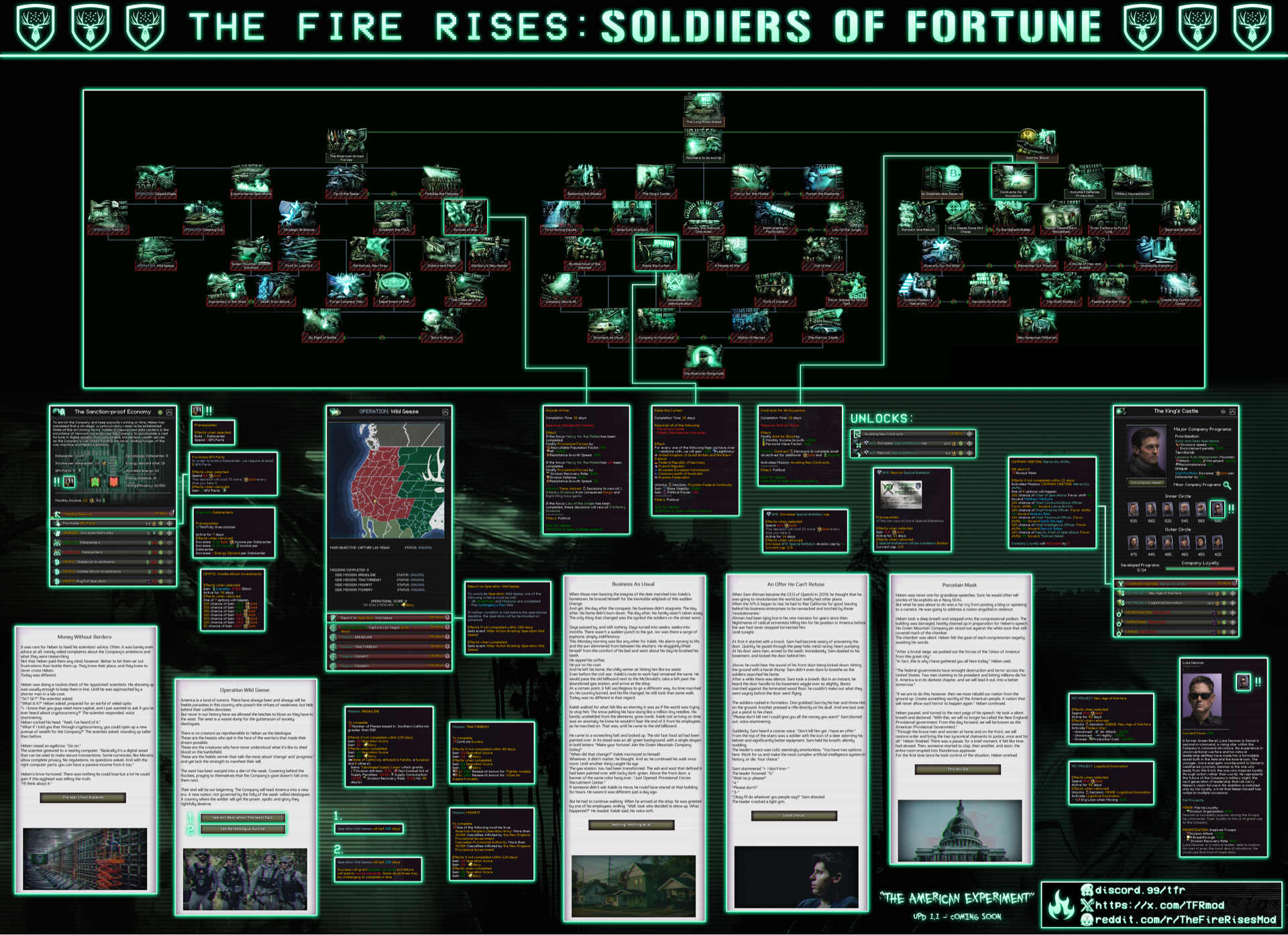 【討論】話說沒有討論tfr烈焰升騰mod的串嗎？我們可以開一個？ @Hearts of Iron 哈啦板 - 巴哈姆特