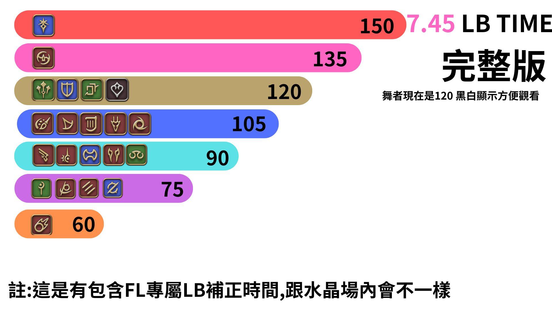 RE:【心得】新增學者文章 主樓放上連結 FF14 單排72人戰場/フロントライ 職業/大局觀 長期緩慢更新中 @Final Fantasy ...