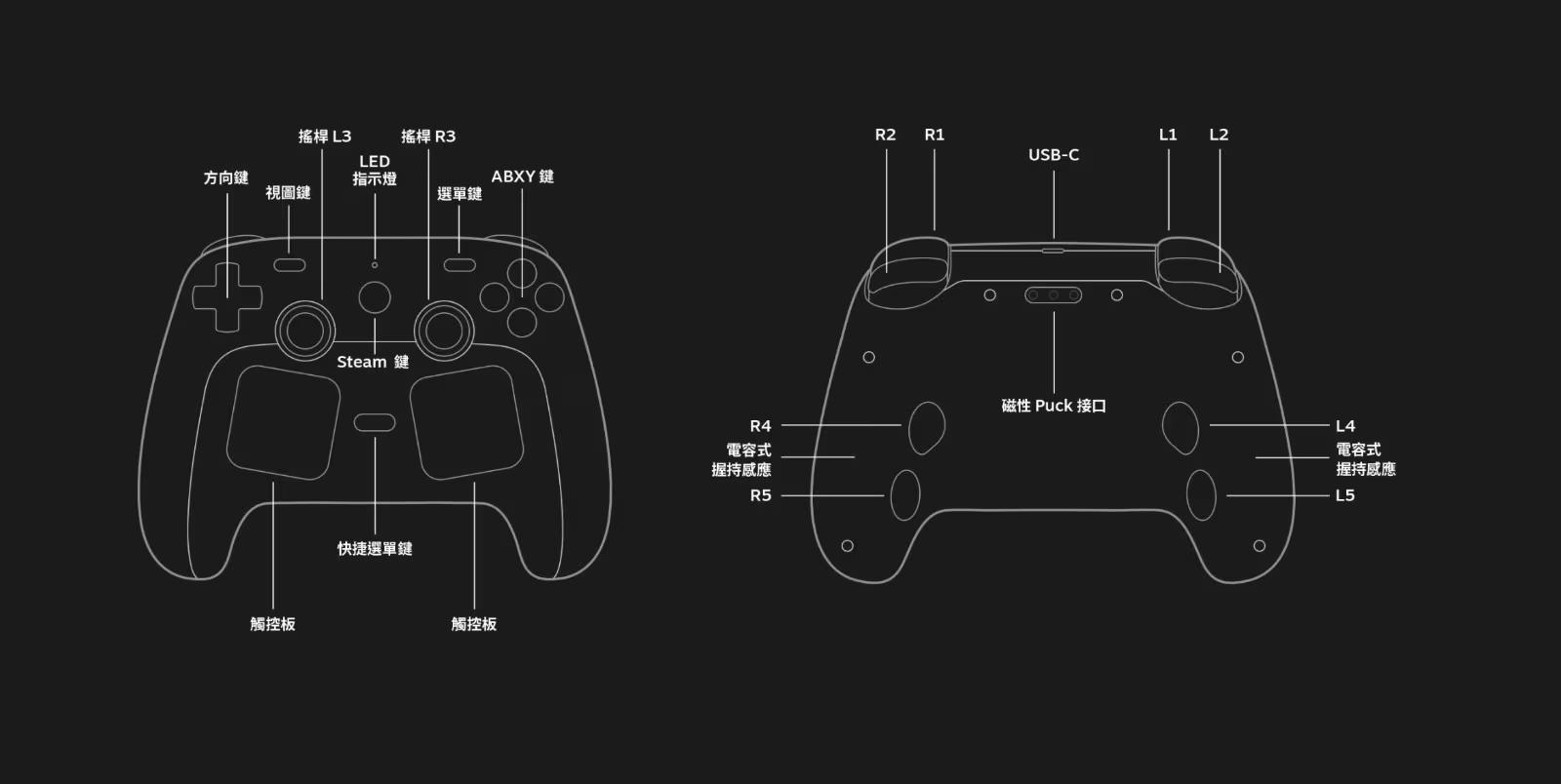 【情報】Steam Controller上市擠爆伺服器 台灣首批秒殺、歐美30分掃光 @Steam 綜合討論板 哈啦板 - 巴哈姆特