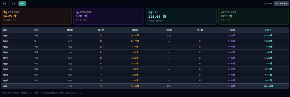 【分享】TMS v280.1 楓幣經濟計算機 『挑戰者』 / Boss / 強化 / 交易 / VIP (支援明亮&簡體) @新楓之谷 哈啦板 ...
