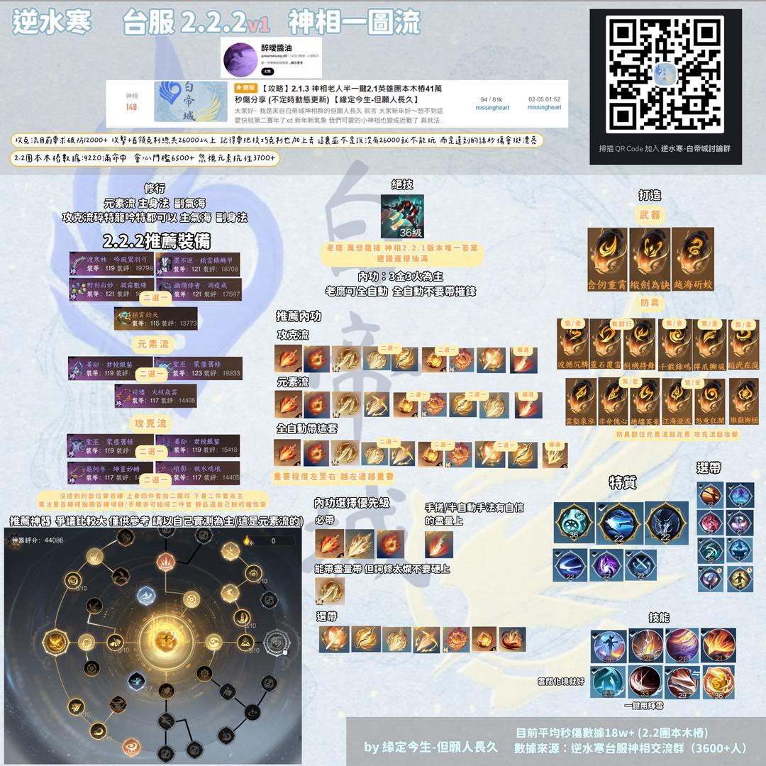 攻略】2.2.2 神相老人半一鍵2.2團本木樁21萬秒傷分享(不定時動態更新