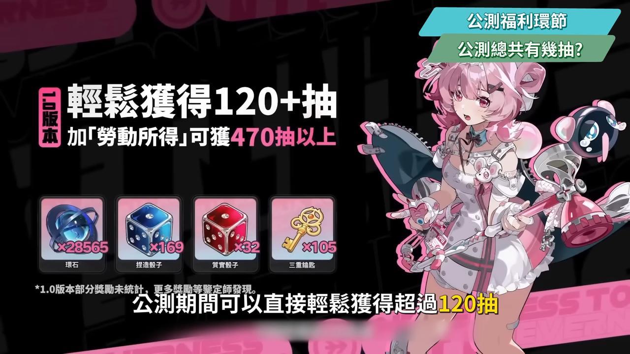 【異環】公測前瞻懶人包💥▸開服版本超過470抽！S級角色免費送滿6+5？限定卡池「絕對不歪」！自選S別選錯！卡池抽取建議？三測玩家帶你快速吸收！ ▹璐洛洛◃ - 璐洛洛, 公測前瞻, 異環 - 敗家達人推薦