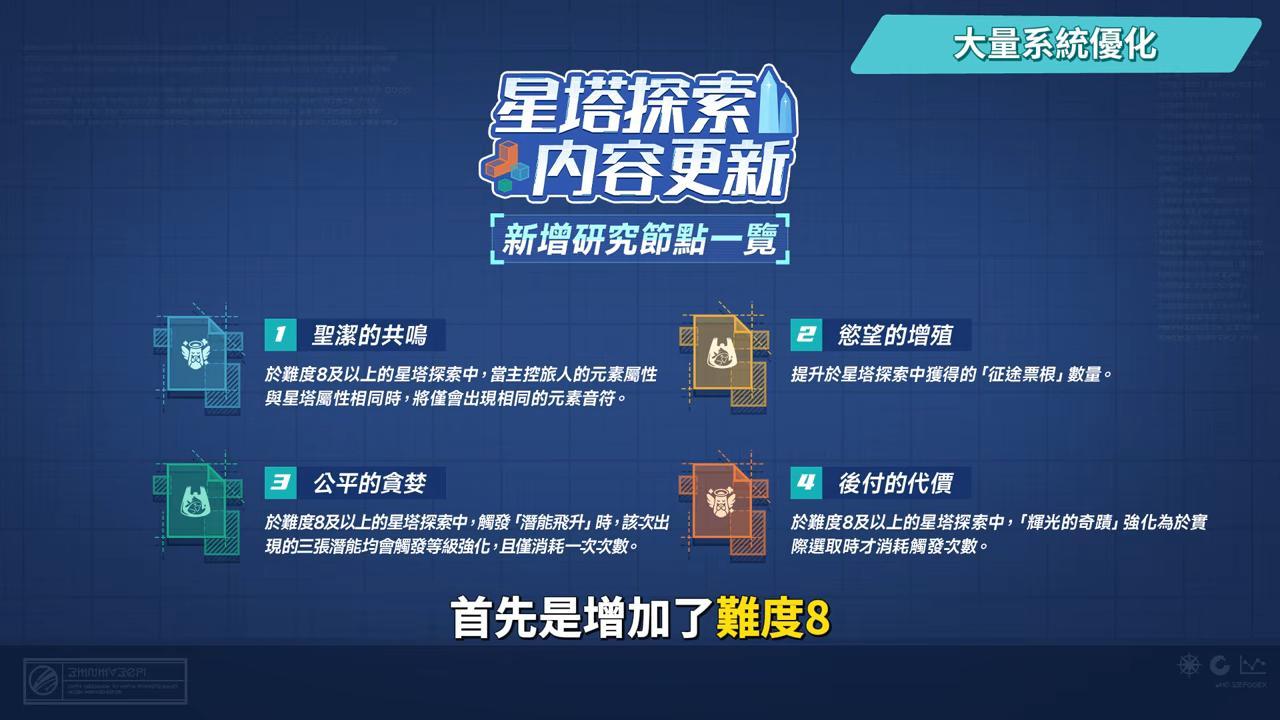 【星塔旅人】半周年大放送！免費50抽＋萬金油秘紋直接領！乙葉技能全解析、千都世大加強！官方聽勸好美德！ ▹璐洛洛◃ - 璐洛洛, 星塔旅人, 乙葉 - 敗家達人推薦