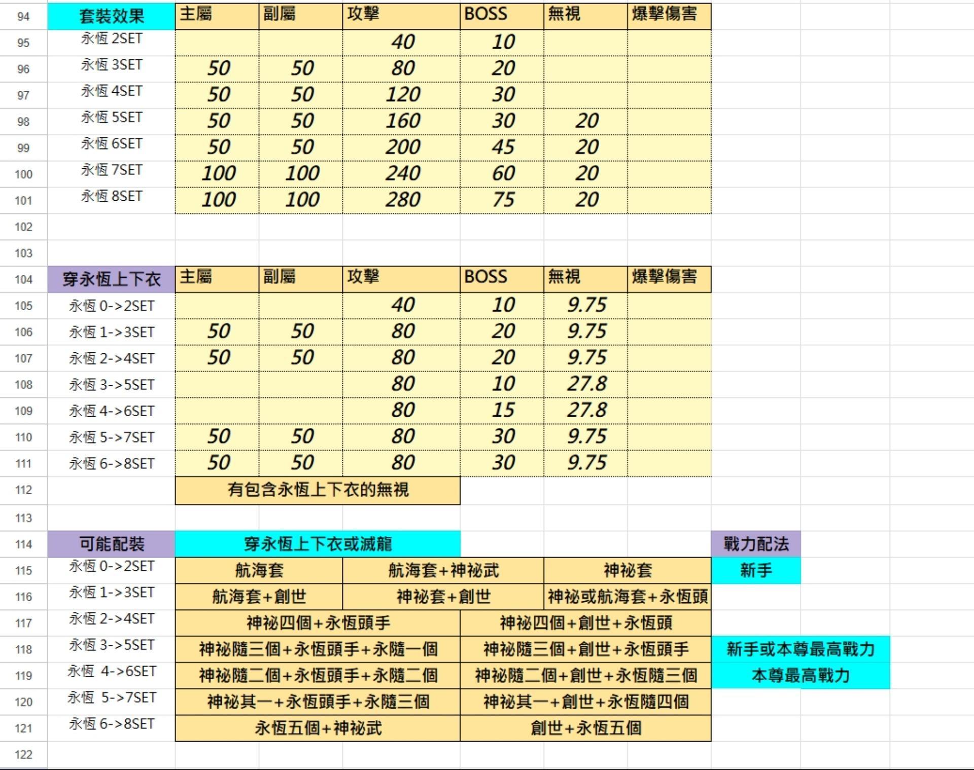 永恆上下衣 VS 滅龍 (17~25星) 預計試做 - qwekyeok4973的創作 - 巴哈姆特