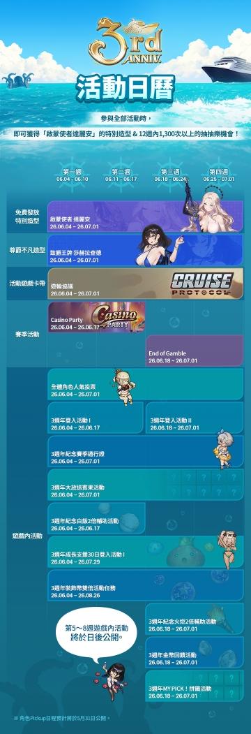情報】3 週年郵輪事前登錄認證活動！ @棕色塵埃2 哈啦板- 巴哈姆特