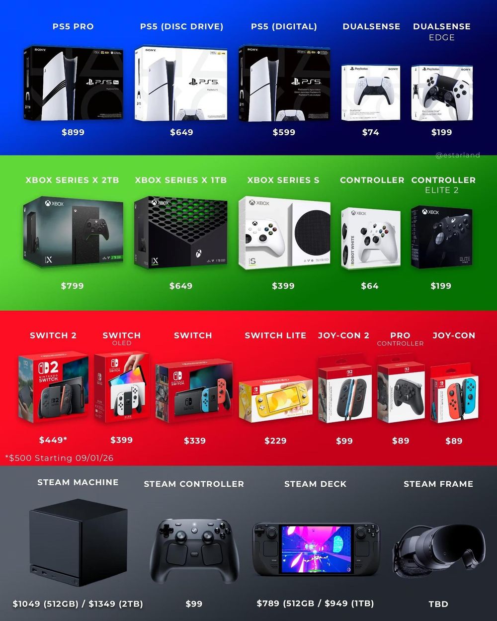 【情報】steam machine售價公開 @電腦應用綜合討論 哈啦板 - 巴哈姆特