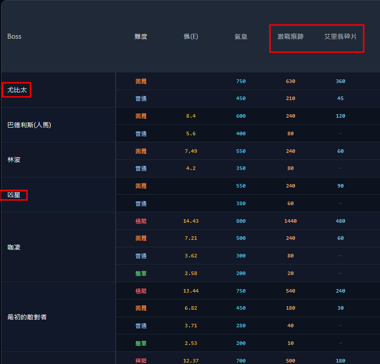 【分享】TMS v280.1 楓幣經濟計算機 『挑戰者』 / Boss / 強化 / 交易 / VIP (支援明亮&簡體) @新楓之谷 哈啦板 ...