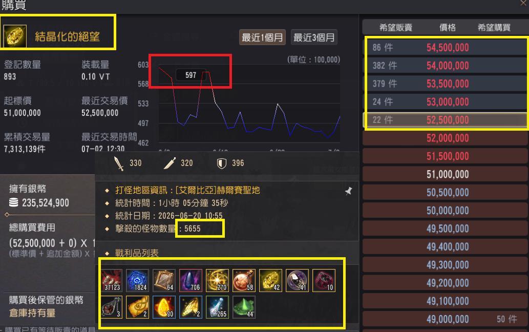 【閒聊】新手與回鍋GS0~820快速提升方法(3個月)。請勿違規黑沙遊戲規定購買寶物交易網帳號、代練 @黑色沙漠 BLACK DESERT 哈 ...