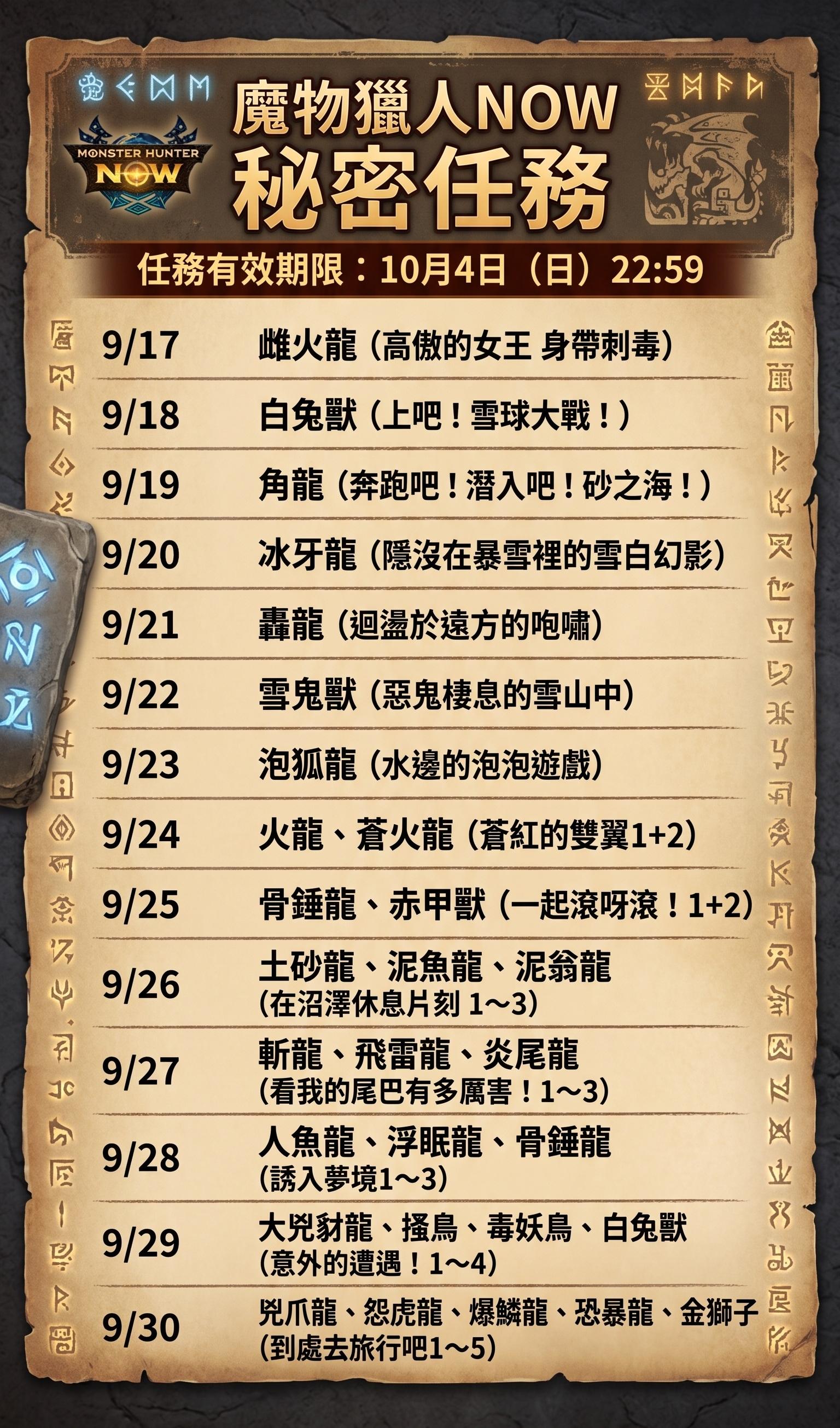 保登蒼紅 情報】3週年紀念任務【祕密】9/30結束更新@Monster Hunter Now 哈啦板